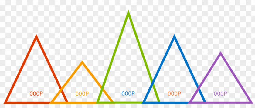 Colored Triangle Color PNG