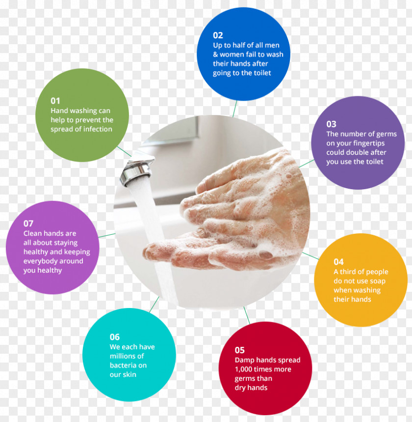 Hand Washing Hygiene Sanitizer PNG