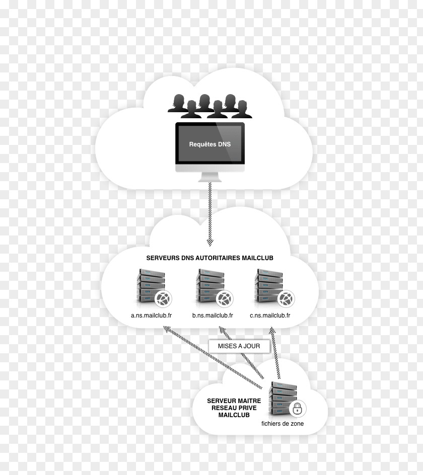 Domain Name System Design Architecture Email PNG