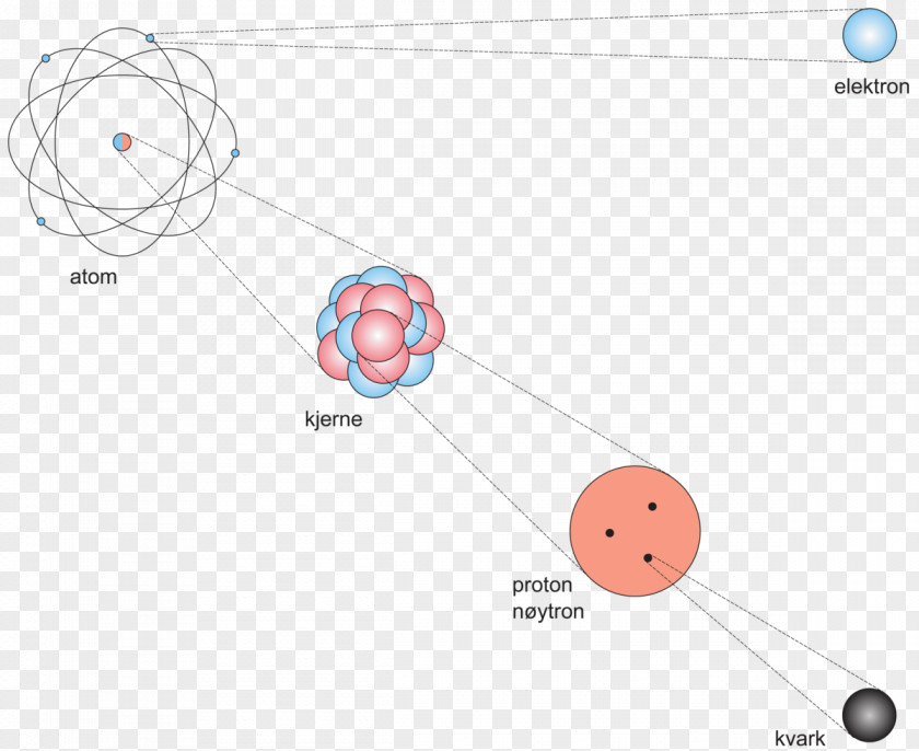 Nitrogen Atom Drawing Electron Proton Neutron Quark PNG