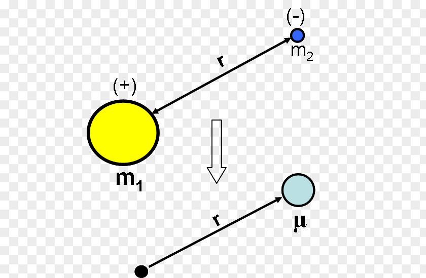 Quantum Physics Reduced Mass Two-body Problem Hydrogen Atom Schrödinger Equation Mechanics PNG