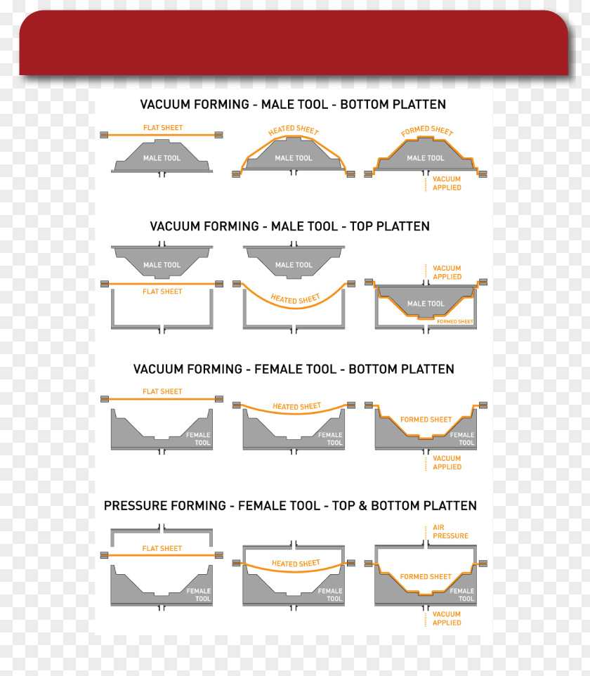 Vacuum Forming Molding Thermoforming Plastic Injection Moulding PNG