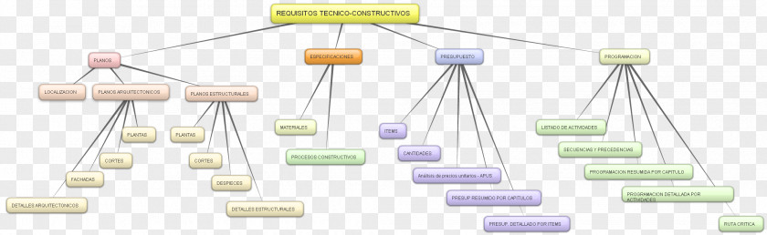 Leonardo Dicaprio Organization Line Technology PNG