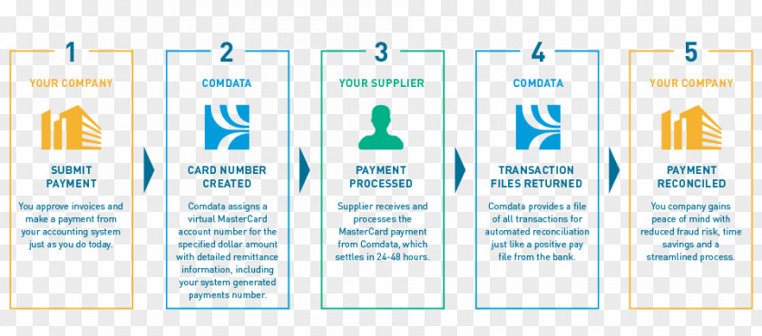 Payment Card Number Logo Brand Organization PNG