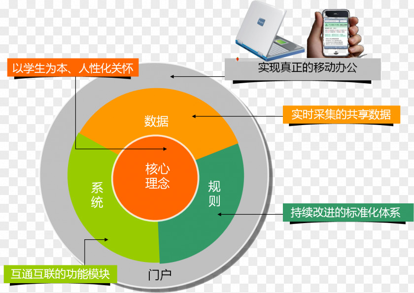 Arch Enemy Logo Brand Product Design Diagram Technology PNG