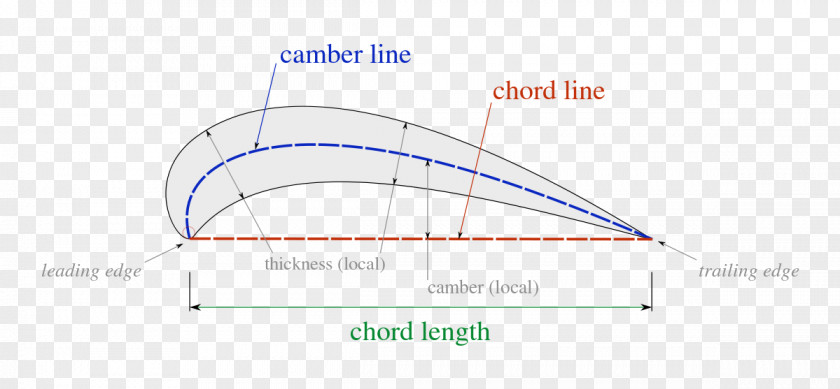 Line Angle PNG