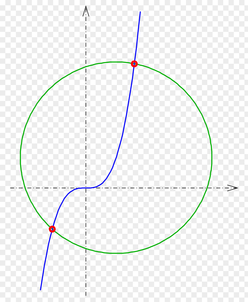 Circle Point Intersection Curve Euclidean Geometry PNG