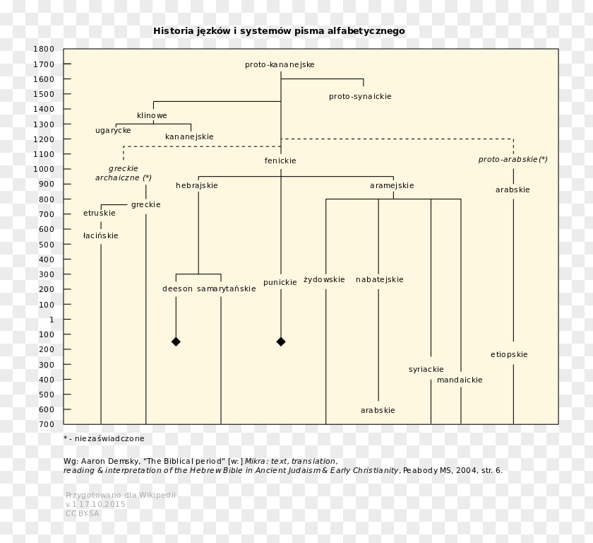 Design Line Angle PNG