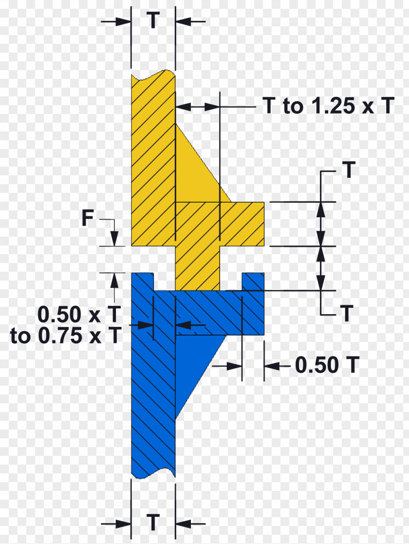 Design Welding Joint Diagram Spin PNG