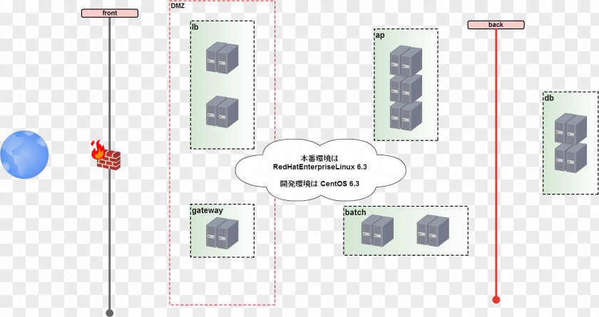 Product Design Line Angle Technology PNG