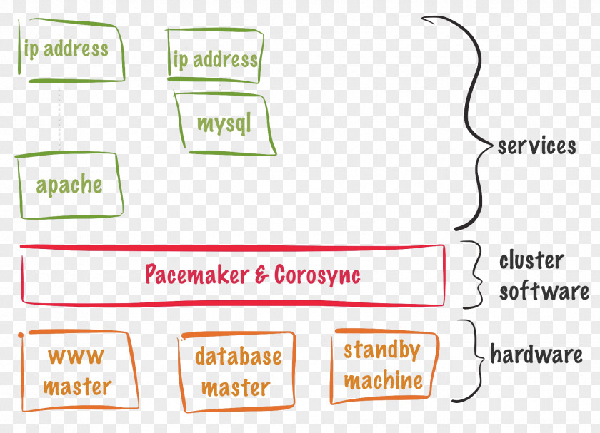 Pacemaker Blog CSDN Transport Layer Security PNG
