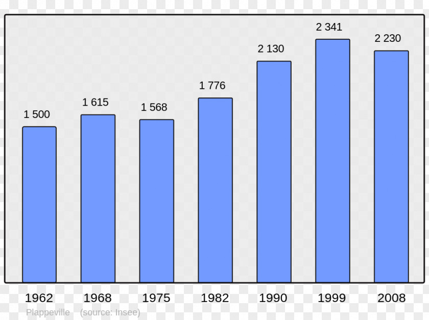 Population Ajaccio Hiis Wikipedia Laloubère PNG