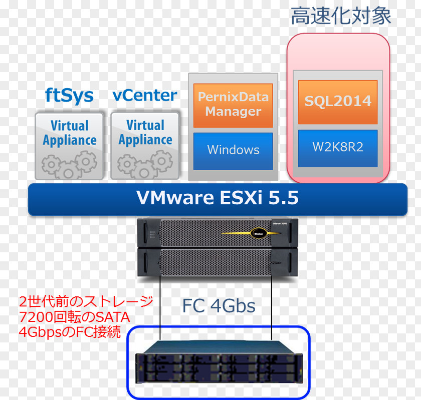 Computer VMware ESXi VCenter Virtual Machine Software VSphere PNG