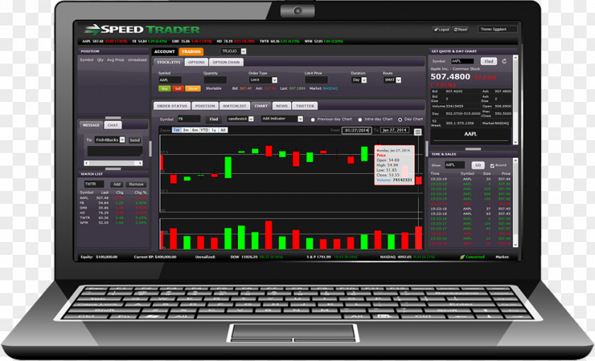 Electronic Trading Platform Day Software Foreign Exchange Market Trader PNG