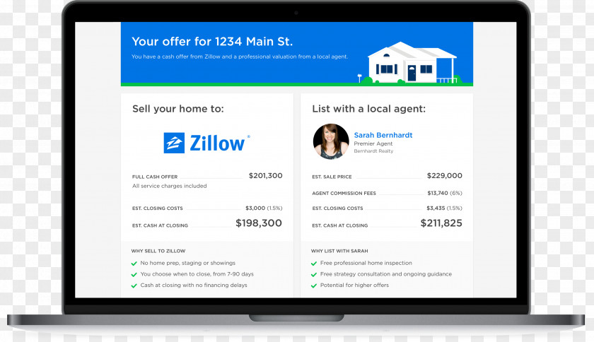 Zillow Company Real Estate Sales Stock PNG
