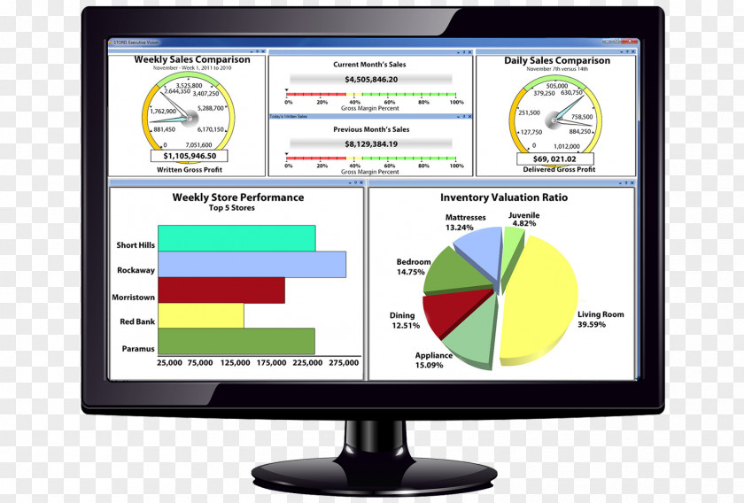 Business Computer Monitors Executive Information System Organization STORIS Dashboard PNG