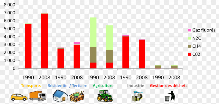 Energy Greenhouse Gas Effect Economics Natural PNG