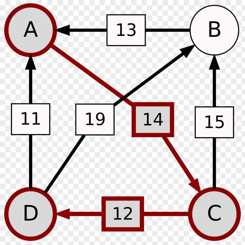 Method Schulze Computer File Science Voting User PNG