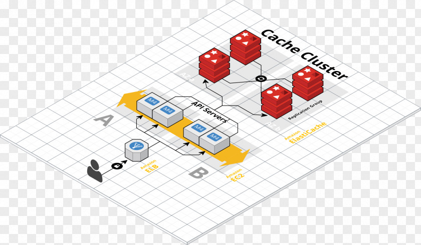 Architecture Amazon.com Amazon Web Services Diagram PNG