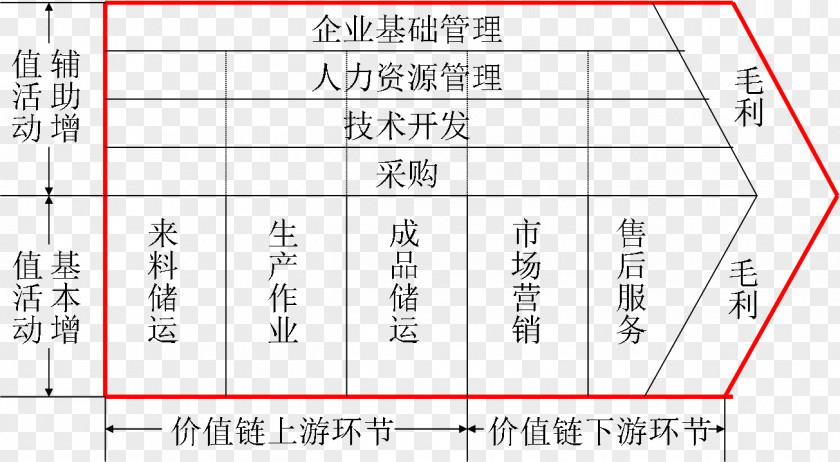 Line Document Drawing Angle PNG