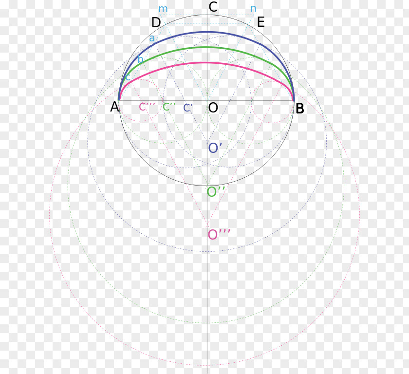 Circle Anse De Panier Plane Curve Wikipedia Geometry PNG