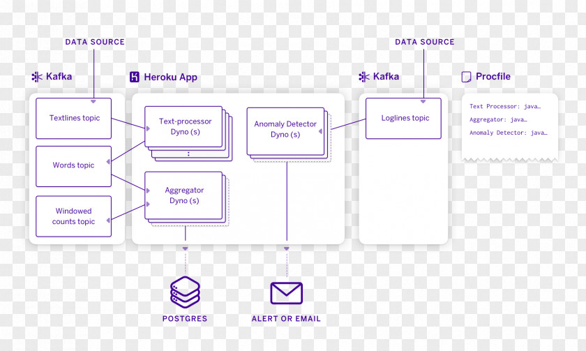 Design Heroku Management PNG