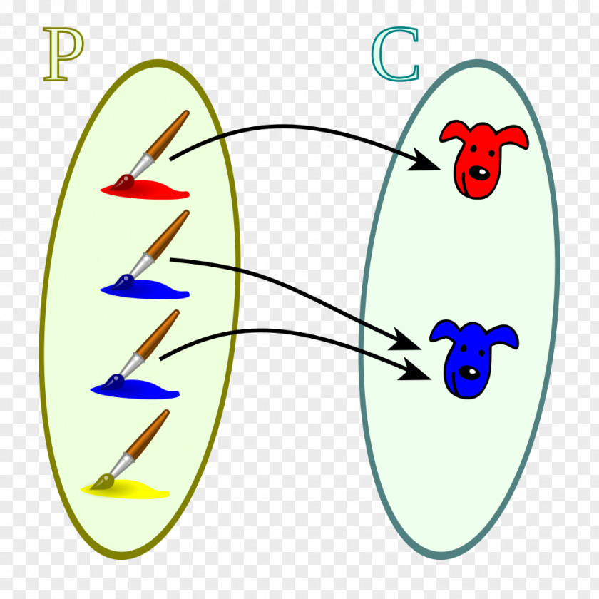 Mathematics Correspondencia Matemática Bijection Set Injective Function PNG