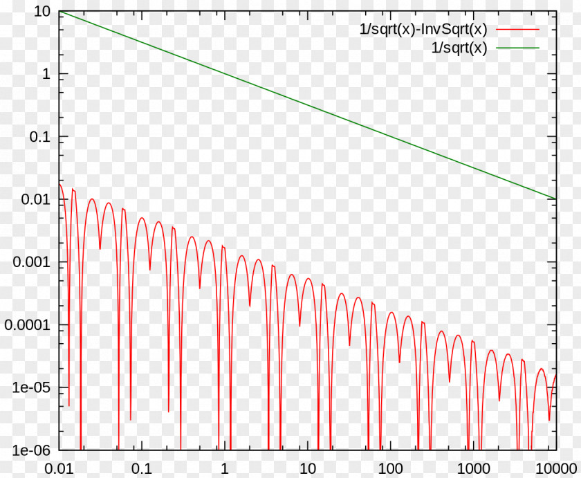 10000 Floating-point Arithmetic Data Type CSDN Value Document PNG