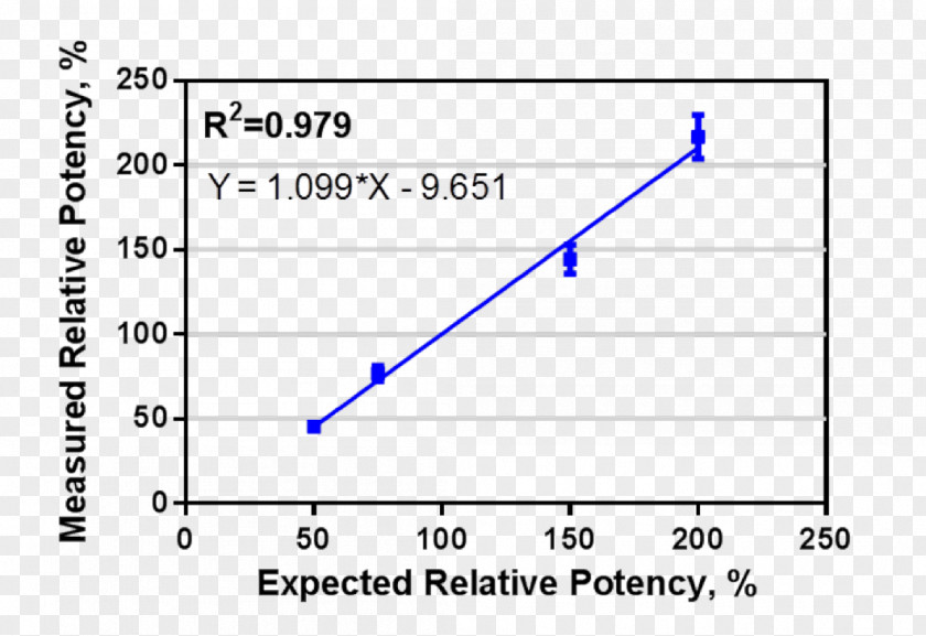 Proton-exchange Membrane Water Splitting Raiffeisen Bank International Promega Monoclonal Antibody Therapy PNG