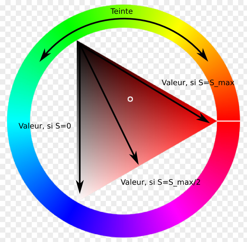 Reconnaissance Teinte Saturation Valeur Tints And Shades Red Colorfulness PNG