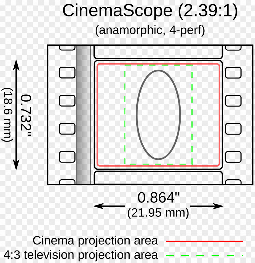 CinemaScope Photographic Film 35 Mm Anamorphic Format PNG