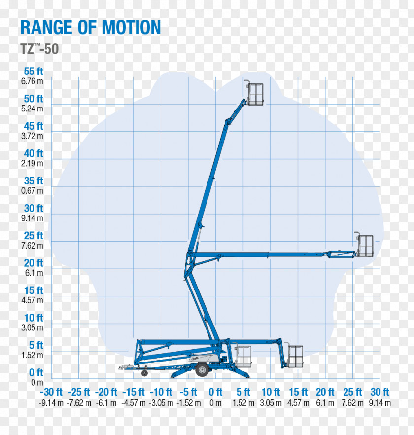 Genie Aerial Work Platform Elevator JLG Industries Heavy Machinery PNG