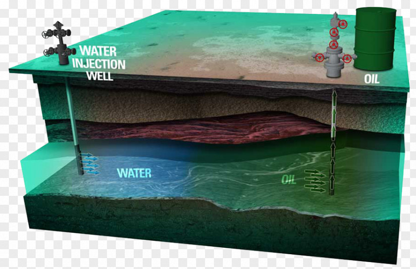 Water Injection Petroleum Reservoir Enhanced Oil Recovery Refinery PNG