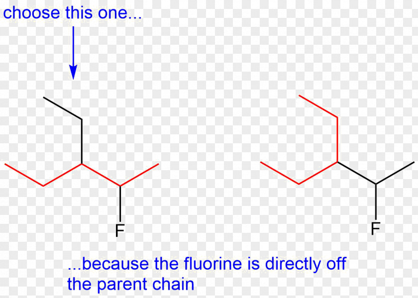 Chemical Nomenclature Alkane Eclipsed Conformation Halogen Substituent Fluorine PNG
