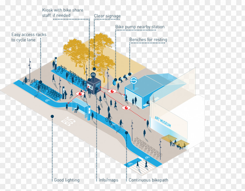 Bike Parking Copenhagen Cities For People Diagram Architecture Urban Planning PNG