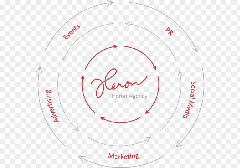 Circle Logo Brand Organization PNG