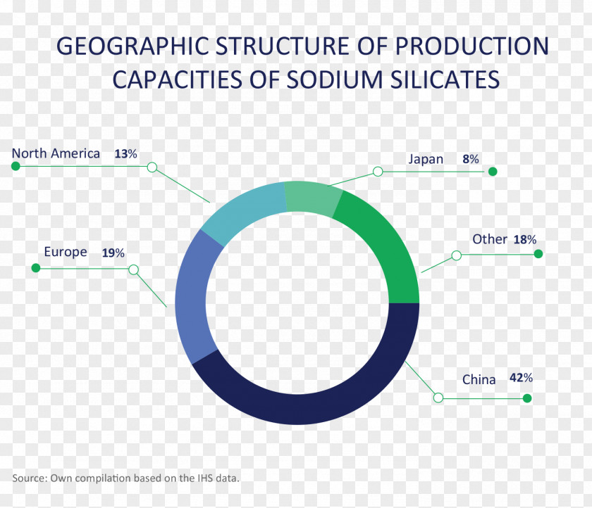 Sodium Silicate Glass Bicarbonate PNG