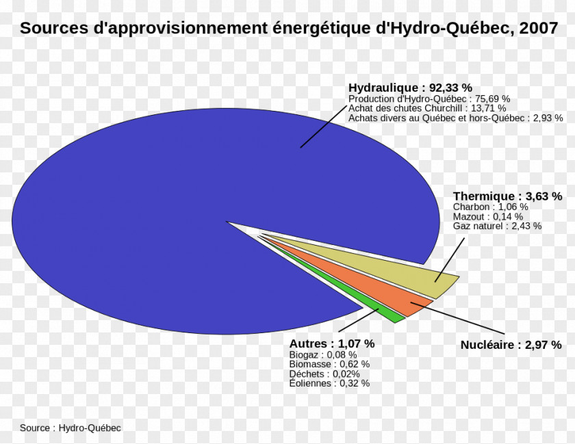 Energy Hydro-Québec Quebec Electricity Generation Hydroelectricity PNG