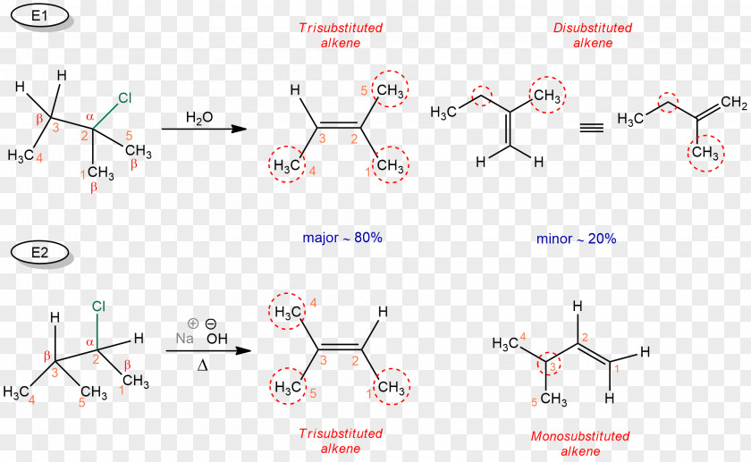 Elimination Reaction Alkene Functional Group Organic Chemistry PNG