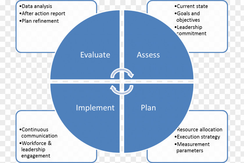 Organizational Framework European Insurance And Occupational Pensions Authority Business Local Government Labor PNG