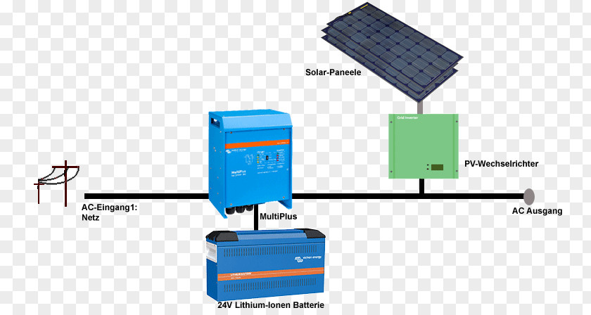 Solar Generator Victron Energy Lithium-Ion Battery 24V Electric Lithium B.V. Machine PNG