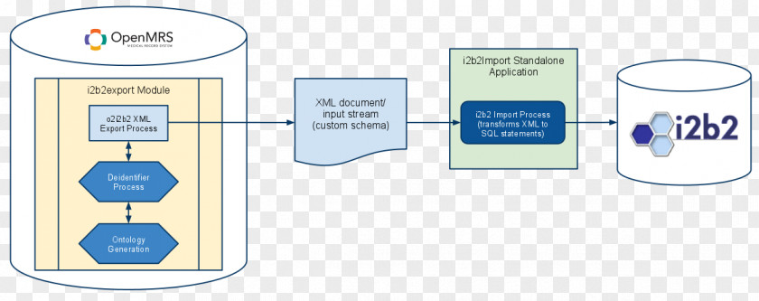 Technology Brand Diagram PNG