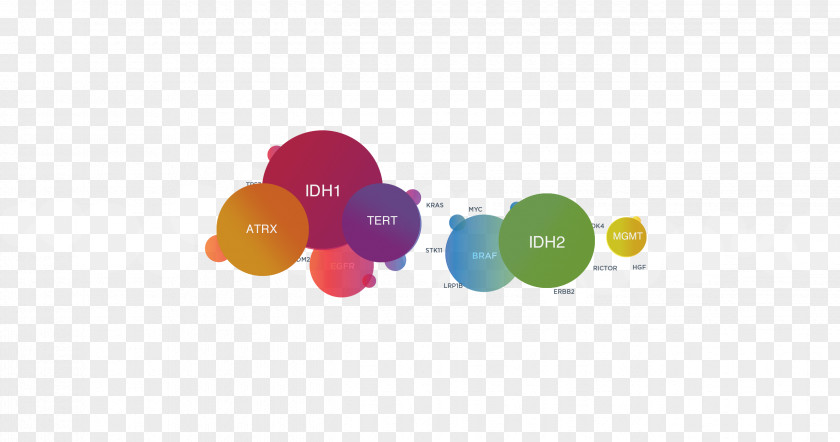 Fine Graphic Health Cancer Mutation Gene Neoplasm PNG