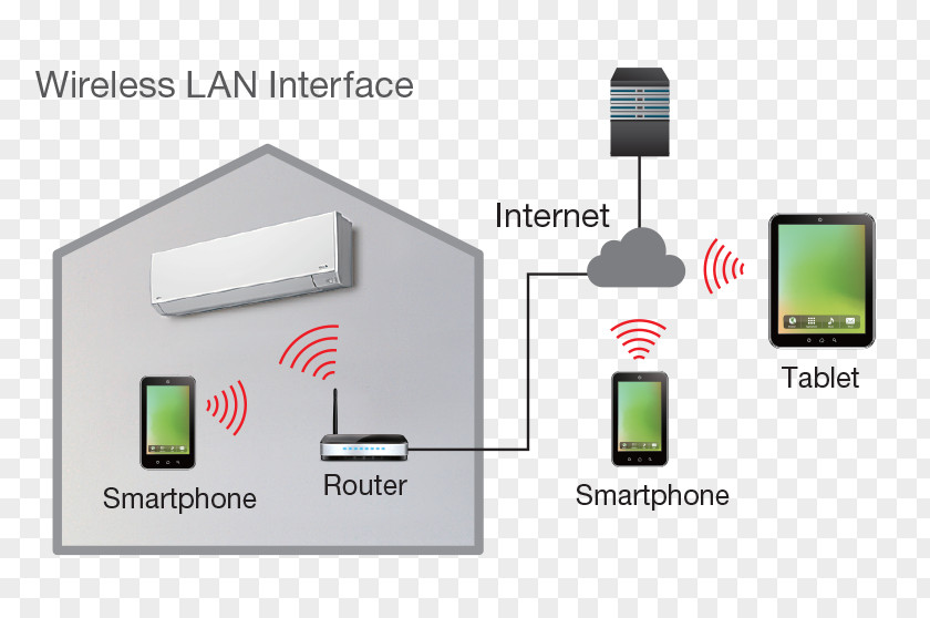 Wireless LAN Control Flow Diagram System Wi-Fi Variable Refrigerant PNG