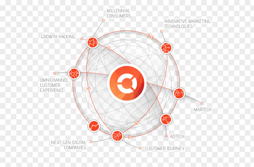 Innovation And Entrepreneurship Diagram Circle PNG