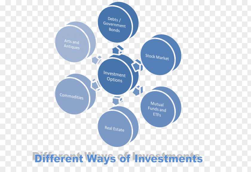 Investment Fund Mutual Financial Plan Money PNG