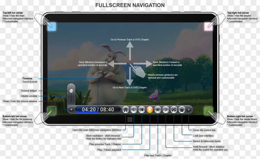 User Interface Computer Software Monitors Zoom Player Virtual DJ Download PNG