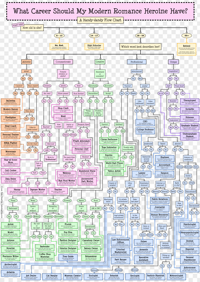 Mystic Medusa Capricorn 2018 Fate/stay Night Flowchart Diagram River Flows In You PNG