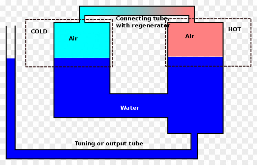 Engine Fluidyne Stirling Piston Cylinder PNG