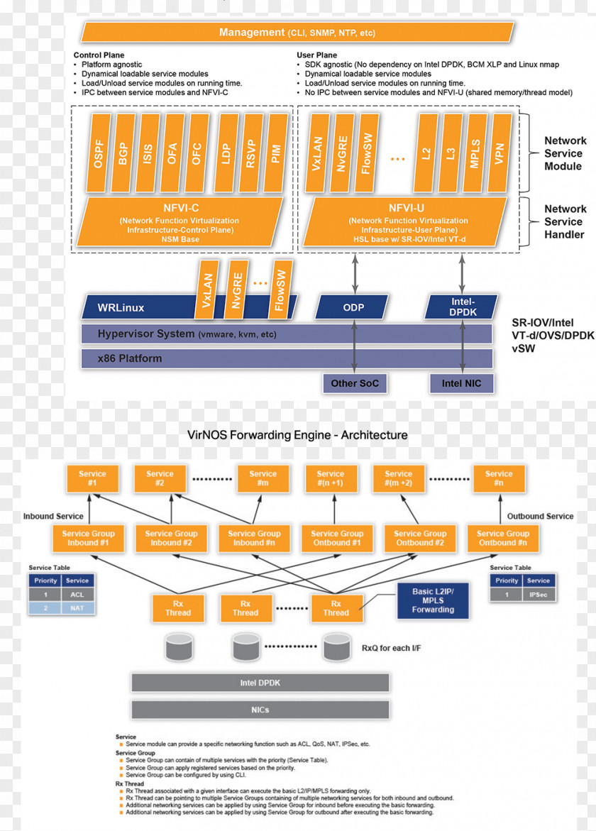 Line Organization Diagram PNG